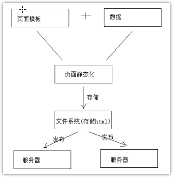 发布流程图