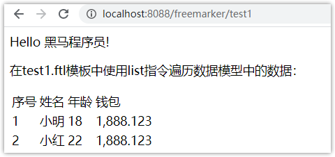 LIST输出效果