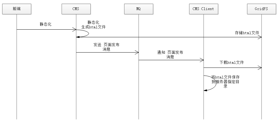 image-20200401211714847