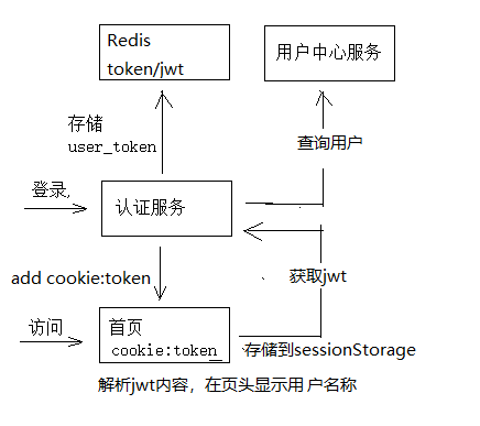 image-20200529113051020