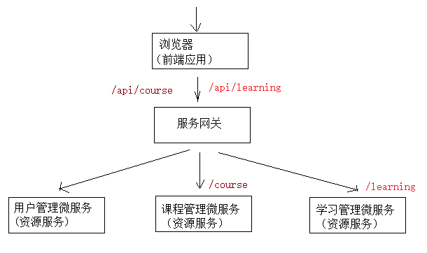 image-20200531170704355