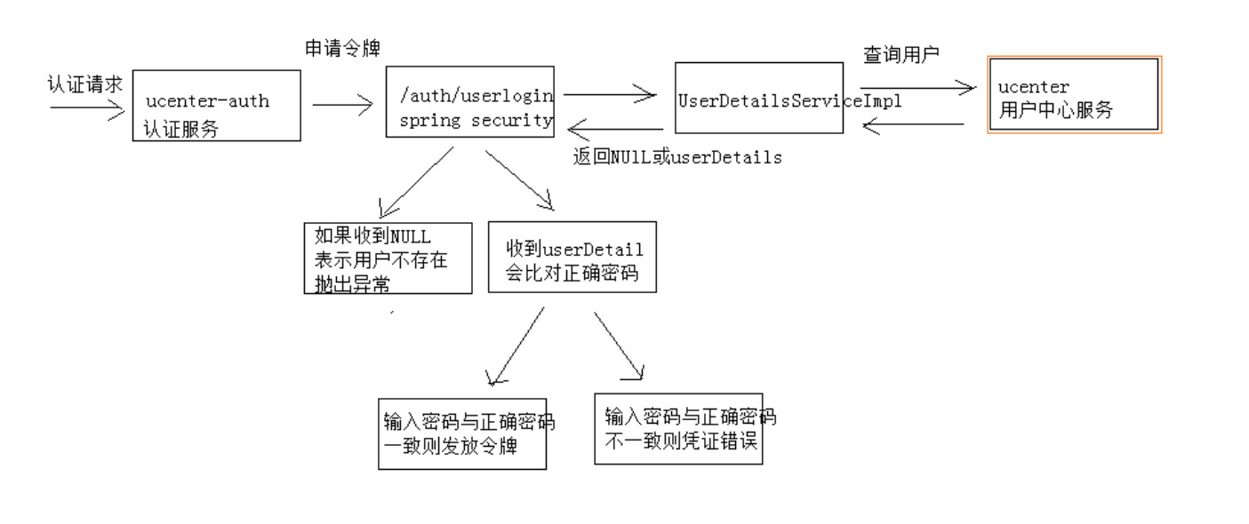 image-20200527084051627