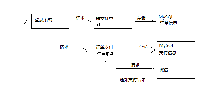 image-20200604112504575