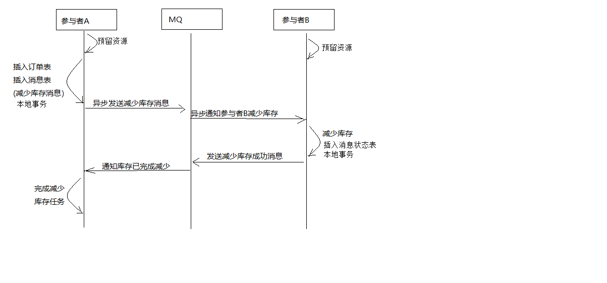 image-20200604135609607